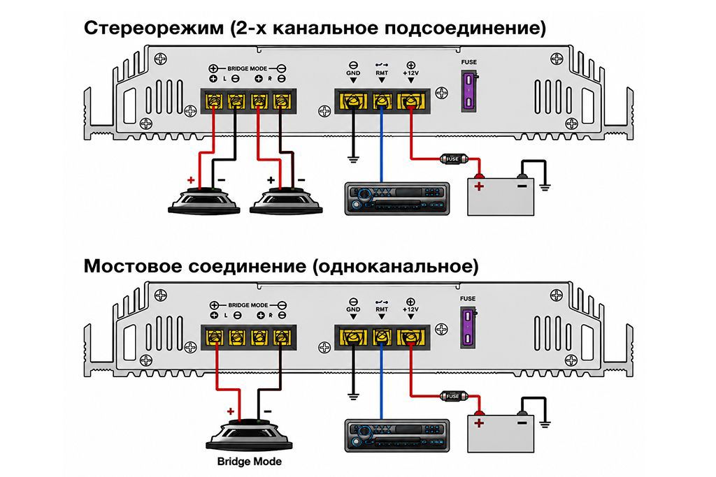 подключение динамиков через усилитель